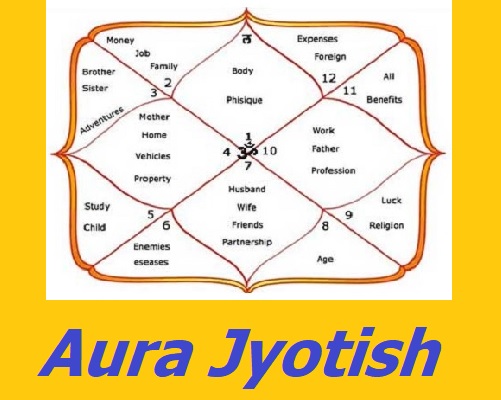 Aura Jyotish